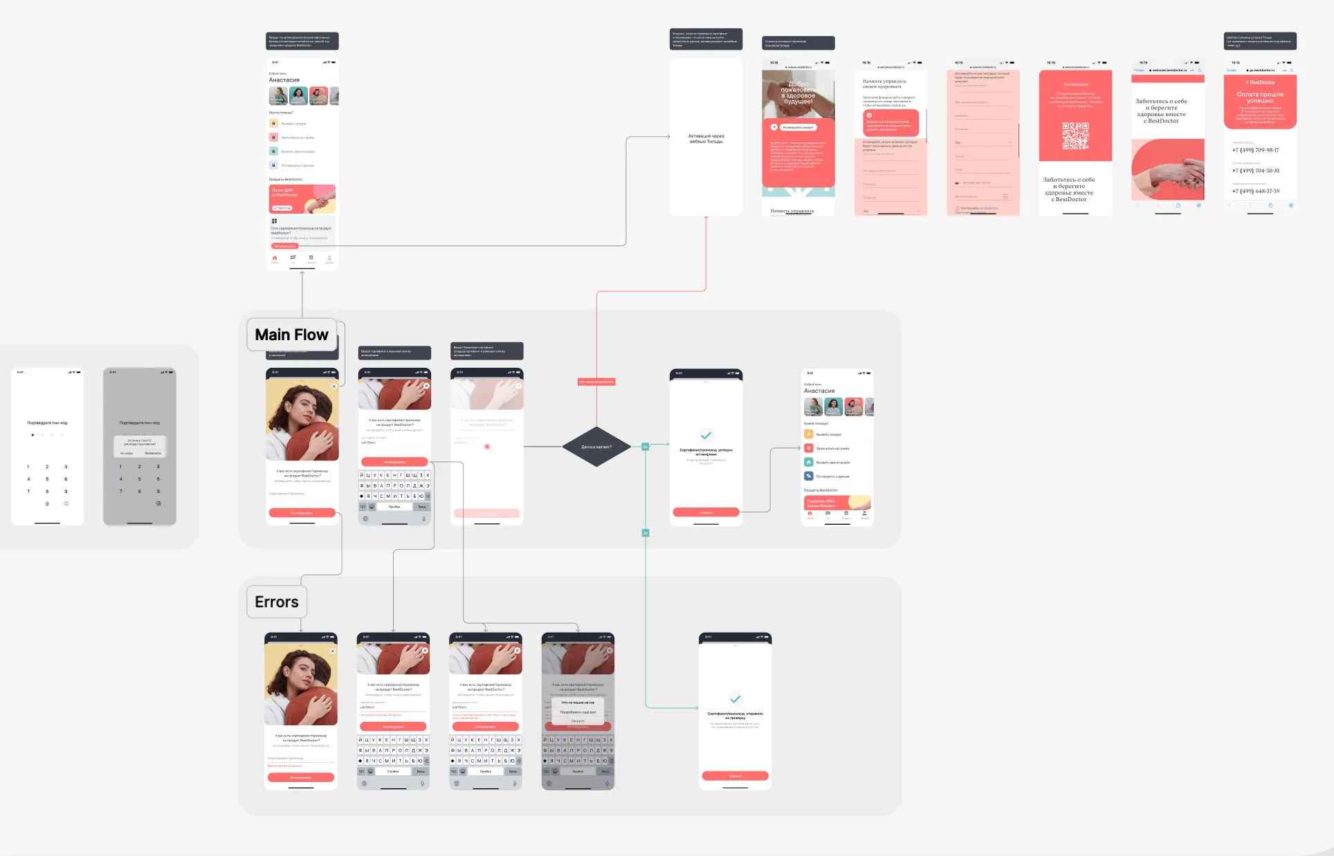 activation flow screen